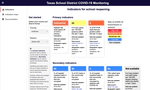 Texas COVID-19 School District Monitoring Dashboard