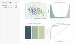 Visualizing Machine Learning